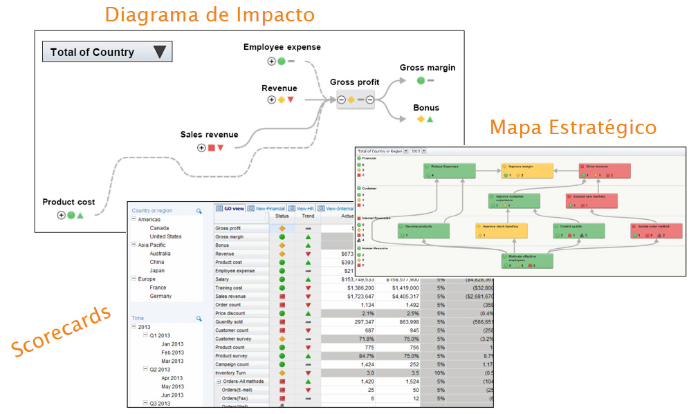 diagrama-de-impacto_pt