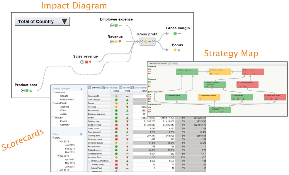 diagrama_de_impacto_english